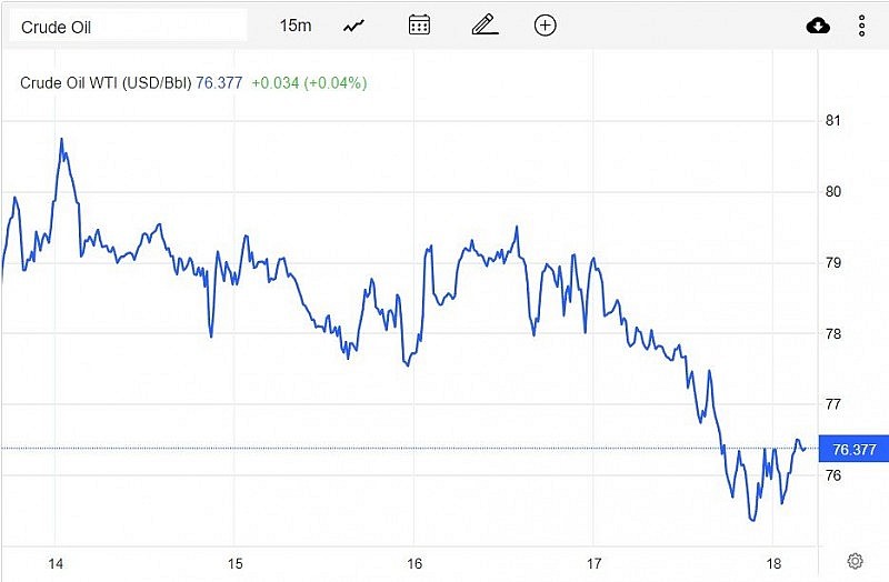 Giá dầu WTI trên thị trường thế giới vào sáng 19/2 (giờ Việt Nam) Giá dầu WTI trên thị trường thế giới vào sáng 19/2 (giờ Việt Nam)