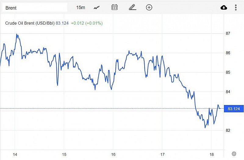 Diễn biến giá dầu Brent trên thị trường thế giới vào sáng 19/2 (giờ Việt Nam) Diễn biến giá dầu Brent trên thị trường thế giới vào sáng 19/2 (giờ Việt Nam)