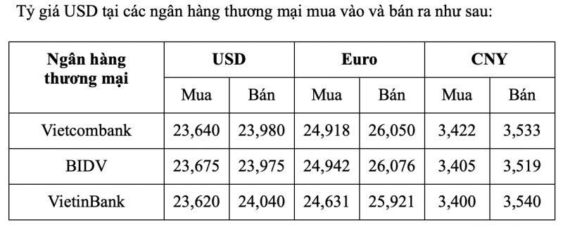 Diễn biến tỷ giá USD ( DXY ) những ngày vừa qua (Nguồn: TradingView)   Diễn biến tỷ giá USD ( DXY ) những ngày vừa qua (Nguồn: TradingView)