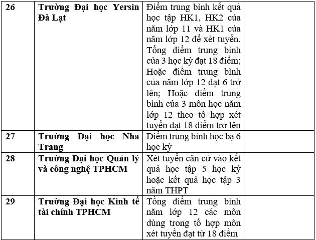 Đã có 111 trường đại học, học viện công bố xét học bạ THPT để tuyển sinh đại học năm 2023