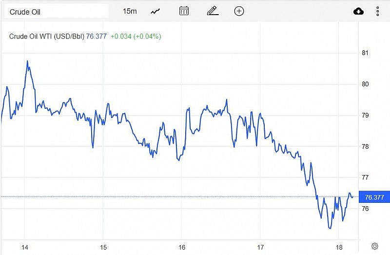 Diễn biến giá dầu WTI trên thị trường thế giới rạng sáng 20/2 (theo giờ Việt Nam) Diễn biến giá dầu WTI trên thị trường thế giới rạng sáng 20/2 (theo giờ Việt Nam)