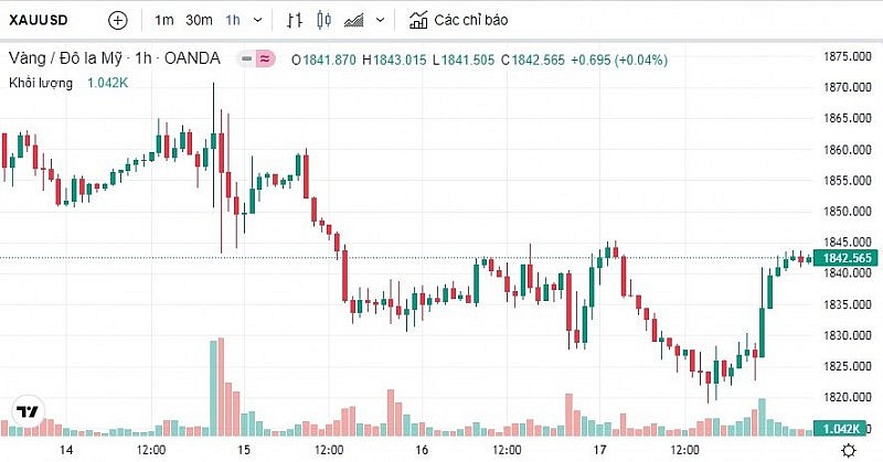 Chú thích: Giá vàng hôm nay 20/2: Vàng SJC duy trì mốc 67,10 triệu đồng Chú thích: Giá vàng hôm nay 20/2: Vàng SJC duy trì mốc 67,10 triệu đồng