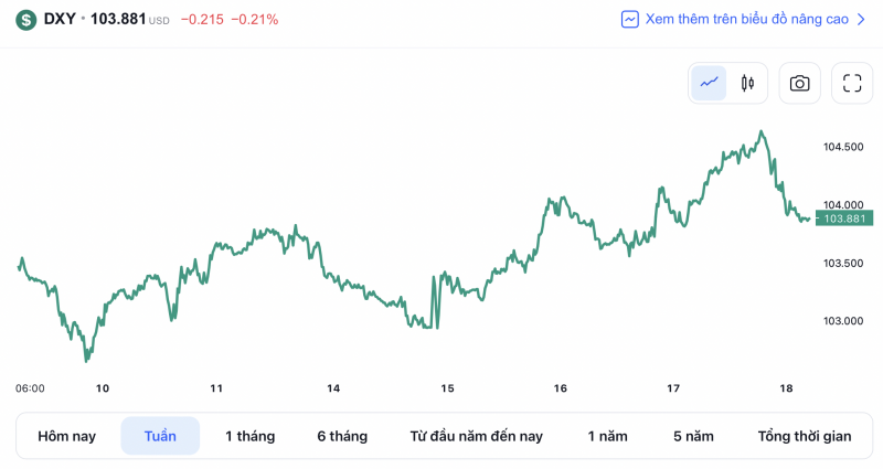 Chú thích: Tỷ giá USD và các đồng tiền chủ chốt trên thị trường thế giới rạng sáng 18/2 theo Bloomberg (theo giờ Việt Nam) Chú thích: Tỷ giá USD và các đồng tiền chủ chốt trên thị trường thế giới rạng sáng 18/2 theo Bloomberg (theo giờ Việt Nam)