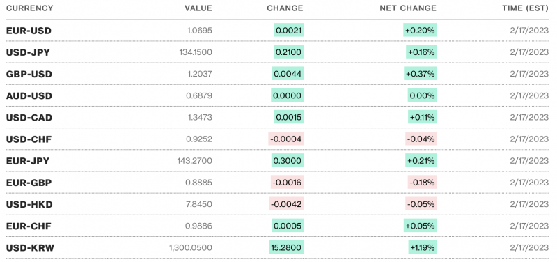 Diễn biến tỷ giá USD ( DXY ) những ngày vừa qua (Nguồn: TradingView)   Diễn biến tỷ giá USD ( DXY ) những ngày vừa qua (Nguồn: TradingView)