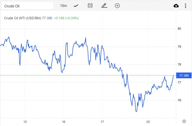 Giá xăng dầu hôm nay 21/2: Giá tăng nhờ kỳ vọng tăng nhu cầu Giá xăng dầu hôm nay 21/2: Giá tăng nhờ kỳ vọng tăng nhu cầu