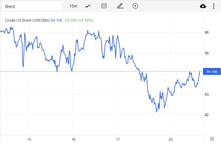 Giá xăng dầu hôm nay 21/2: Giá tăng nhờ kỳ vọng tăng nhu cầu Giá xăng dầu hôm nay 21/2: Giá tăng nhờ kỳ vọng tăng nhu cầu