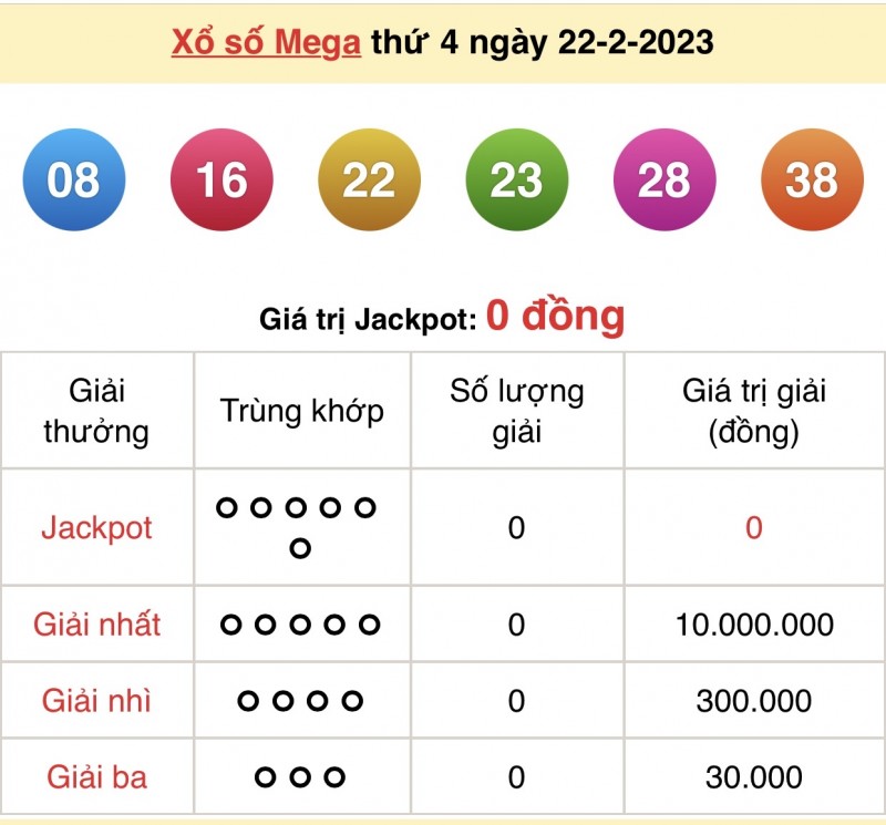 Trực tiếp kết quả xổ số hôm nay 22/2: Xổ số miền Nam, xổ số miền Bắc, xổ số miền Trung Trực tiếp kết quả xổ số hôm nay 22/2: Xổ số miền Nam, xổ số miền Bắc, xổ số miền Trung