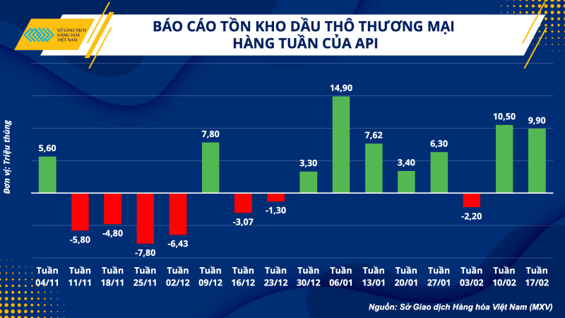 Thị trường hàng hóa hôm nay 23/2