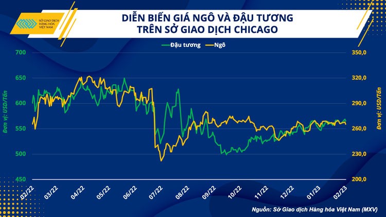 Ngành chăn nuôi và bài toán vượt khó trong quý I/2023 Ngành chăn nuôi và bài toán vượt khó trong quý I/2023