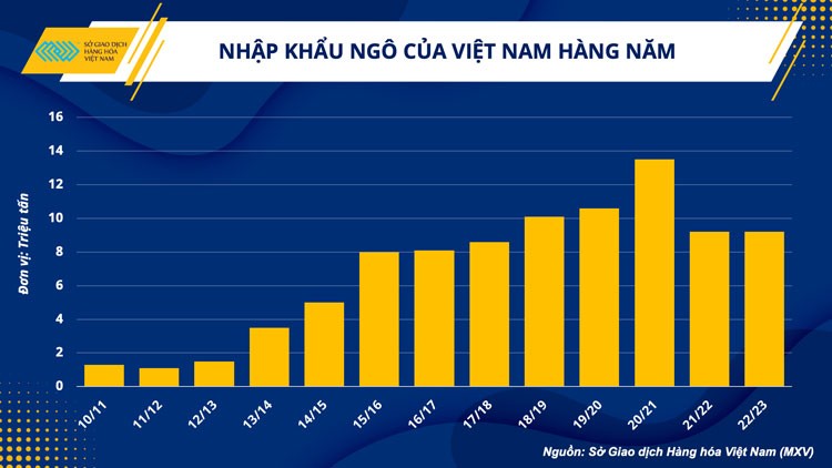 Ngành chăn nuôi và bài toán vượt khó trong quý I/2023 Ngành chăn nuôi và bài toán vượt khó trong quý I/2023