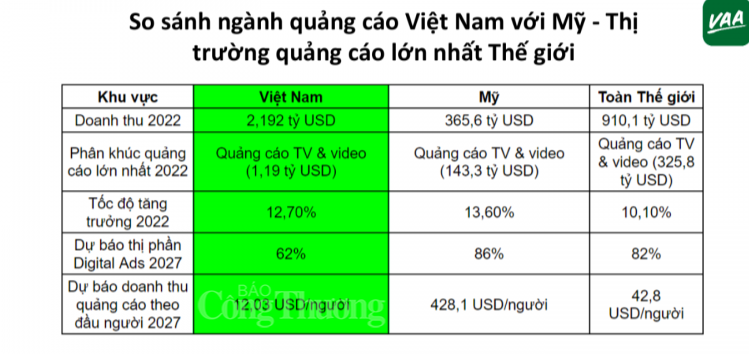 Chuyển đổi số trong ngành truyền thông, quảng cáo: Xu hướng tất yếu Chuyển đổi số trong ngành truyền thông, quảng cáo: Xu hướng tất yếu