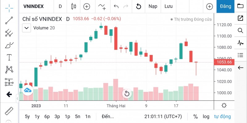 Chứng khoán hôm nay ngày 24/2: Nhà đầu tư có thể gia tăng tỷ trọng khi thị trường rung lắc về vùng hỗ trợ Chứng khoán hôm nay ngày 24/2: Nhà đầu tư có thể gia tăng tỷ trọng khi thị trường rung lắc về vùng hỗ trợ