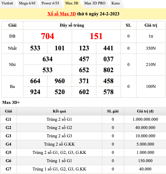 Trực tiếp kết quả xổ số hôm nay 24/2: Xổ số miền Nam, xổ số miền Trung, Vietlott Trực tiếp kết quả xổ số hôm nay 24/2: Xổ số miền Nam, xổ số miền Trung, Vietlott