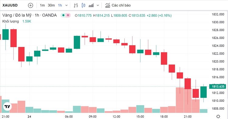Giá vàng hôm nay 25/2: Vàng thế giới lao dốc, vàng SJC ổn định ở mốc 67 triệu đồng Giá vàng hôm nay 25/2: Vàng thế giới lao dốc, vàng SJC ổn định ở mốc 67 triệu đồng