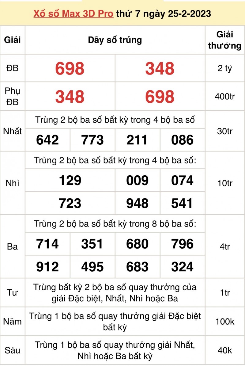 Trực tiếp kết quả xổ số hôm nay 25/2: Ai trúng xổ số độc đắc cuối tuần? Trực tiếp kết quả xổ số hôm nay 25/2: Ai trúng xổ số độc đắc cuối tuần?
