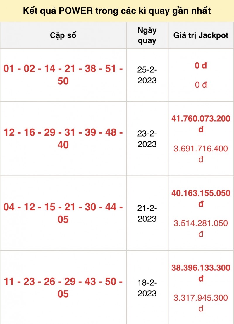 Trực tiếp kết quả xổ số hôm nay 25/2: Ai trúng xổ số độc đắc cuối tuần? Trực tiếp kết quả xổ số hôm nay 25/2: Ai trúng xổ số độc đắc cuối tuần?