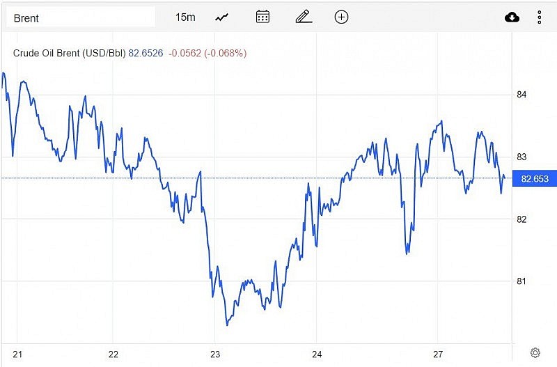 Giá xăng dầu hôm nay 28/2:Dầu giảm vì sức ép đồng bạc xanh