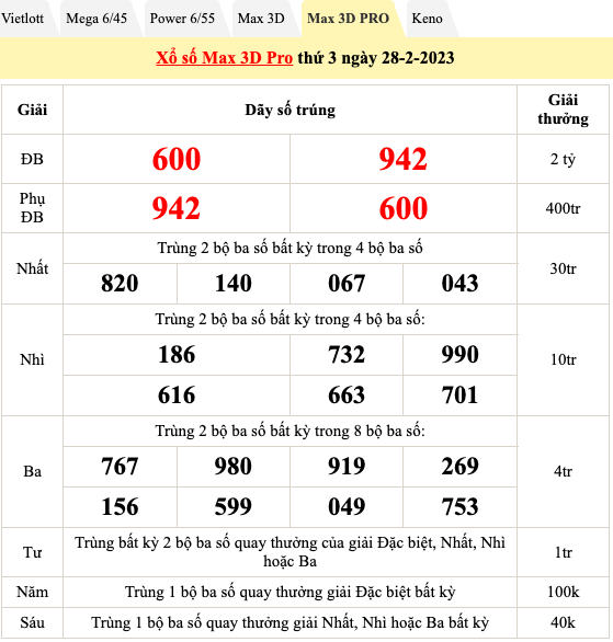 Trực tiếp kết quả xổ số hôm nay 28/2/2023: Xổ số 3 miền, xổ số Vietlott Trực tiếp kết quả xổ số hôm nay 28/2/2023: Xổ số 3 miền, xổ số Vietlott