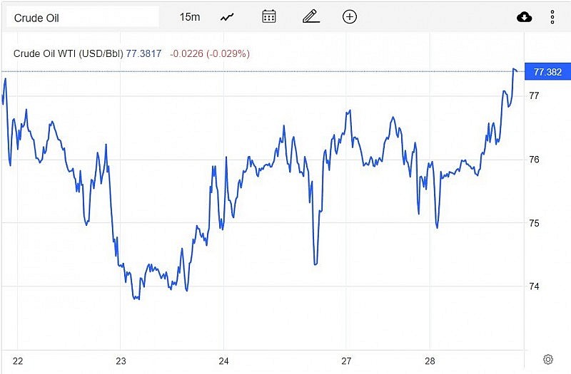Giá xăng dầu hôm nay 1/3: Bật tăng nhờ triển vọng phục hồi kinh tế Giá xăng dầu hôm nay 1/3: Bật tăng nhờ triển vọng phục hồi kinh tế