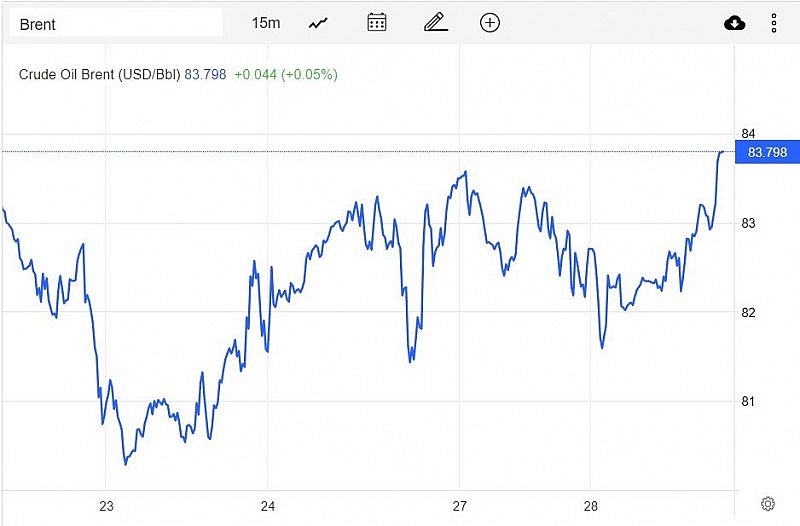Giá xăng dầu hôm nay 1/3: Bật tăng nhờ triển vọng phục hồi kinh tế Giá xăng dầu hôm nay 1/3: Bật tăng nhờ triển vọng phục hồi kinh tế