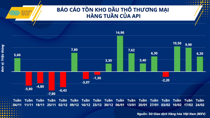 Thị trường hàng hóa hôm nay 1/3 Thị trường hàng hóa hôm nay 1/3
