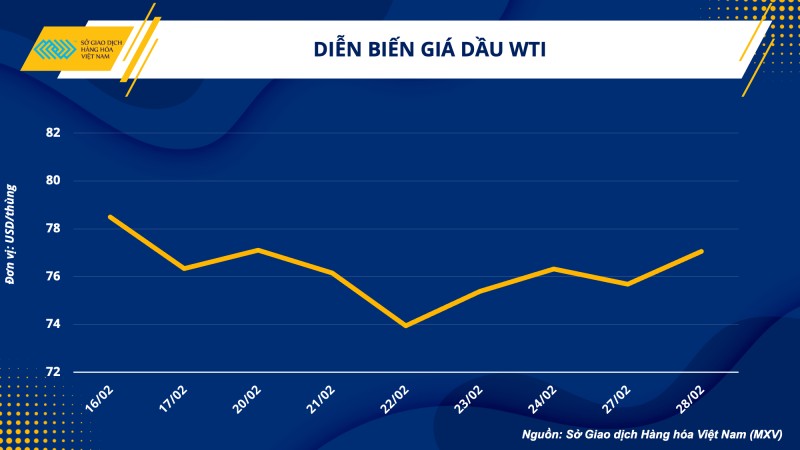 Thị trường hàng hóa hôm nay 1/3 Thị trường hàng hóa hôm nay 1/3