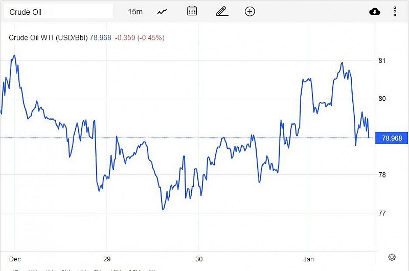 Giá xăng dầu hôm nay 3/3: Tiếp tục tăng, dầu Brent gần 85 USD/thùng Giá xăng dầu hôm nay 3/3: Tiếp tục tăng, dầu Brent gần 85 USD/thùng
