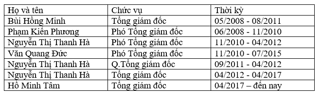 Cần hiểu rõ về Công ty tài chính cổ phần xi măng (CFC) Cần hiểu rõ về Công ty tài chính cổ phần xi măng (CFC)