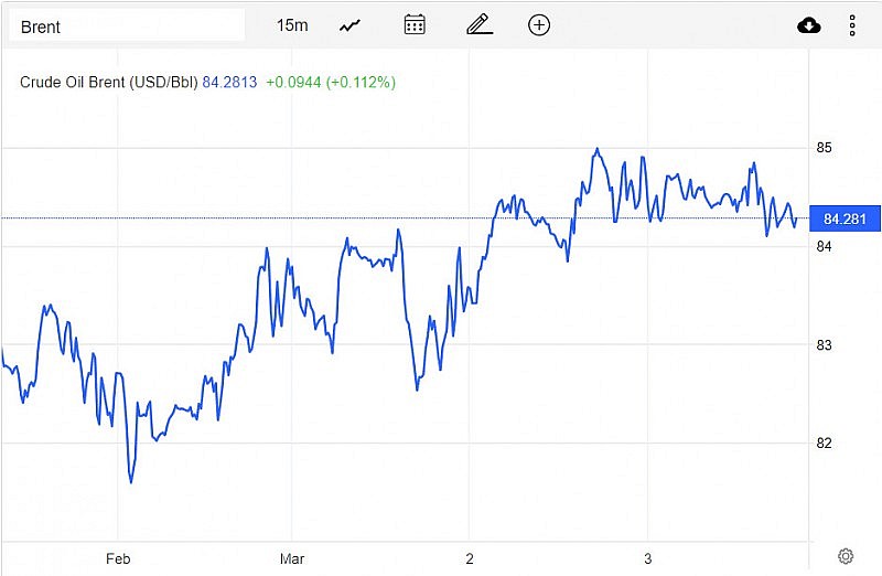 Giá xăng dầu hôm nay 4/3: Dầu giảm nhưng huớng tới mức tăng hàng tuần Giá xăng dầu hôm nay 4/3: Dầu giảm nhưng huớng tới mức tăng hàng tuần