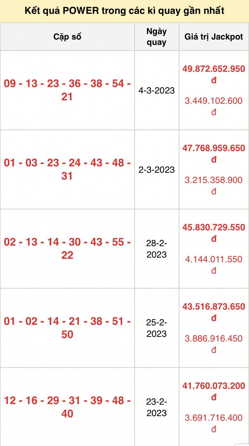 Trực tiếp kết quả xổ số hôm nay 4/3/2023: Xổ số miền Nam, xổ số miền Bắc, xổ số Vietlott Trực tiếp kết quả xổ số hôm nay 4/3/2023: Xổ số miền Nam, xổ số miền Bắc, xổ số Vietlott