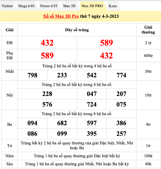 Trực tiếp kết quả xổ số hôm nay 4/3/2023: Xổ số miền Nam, xổ số miền Bắc, xổ số Vietlott Trực tiếp kết quả xổ số hôm nay 4/3/2023: Xổ số miền Nam, xổ số miền Bắc, xổ số Vietlott