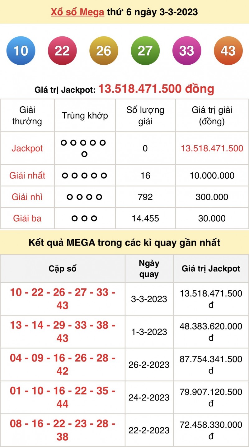 Trực tiếp kết quả xổ số hôm nay 3/3/2023: Xổ số miền Nam, xổ số miền Bắc, xổ số Vietlott Trực tiếp kết quả xổ số hôm nay 3/3/2023: Xổ số miền Nam, xổ số miền Bắc, xổ số Vietlott