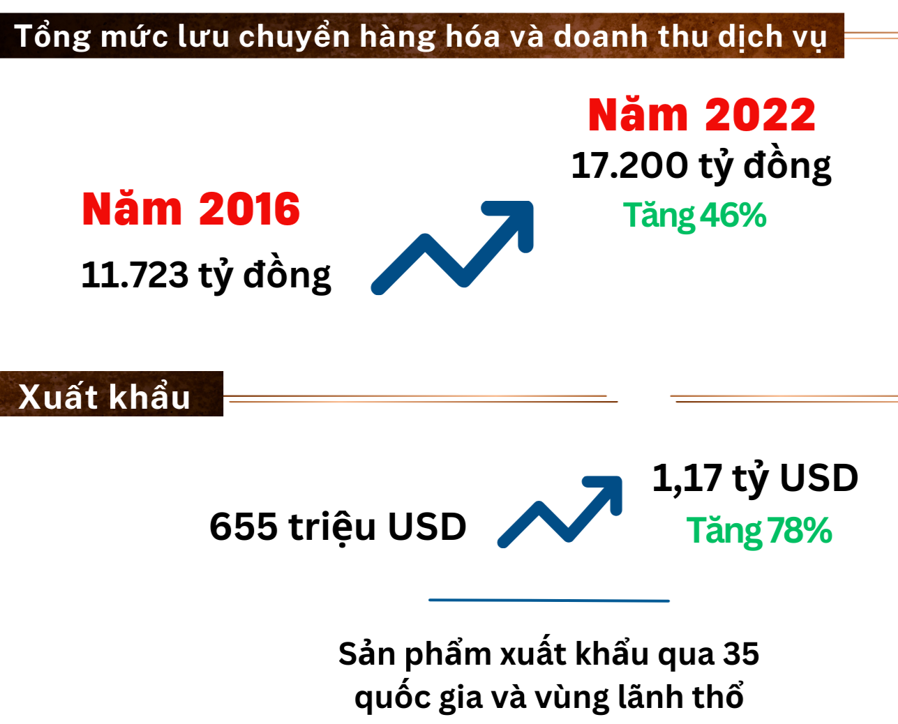 Longform | Đắk Nông: Đánh thức tương lai xanh trên vùng đất đỏ Longform | Đắk Nông: Đánh thức tương lai xanh trên vùng đất đỏ