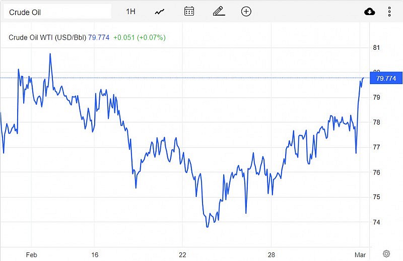 Giá xăng dầu hôm nay 6/3: Tồn kho dầu tăng, giá sẽ giảm? Giá xăng dầu hôm nay 6/3: Tồn kho dầu tăng, giá sẽ giảm?