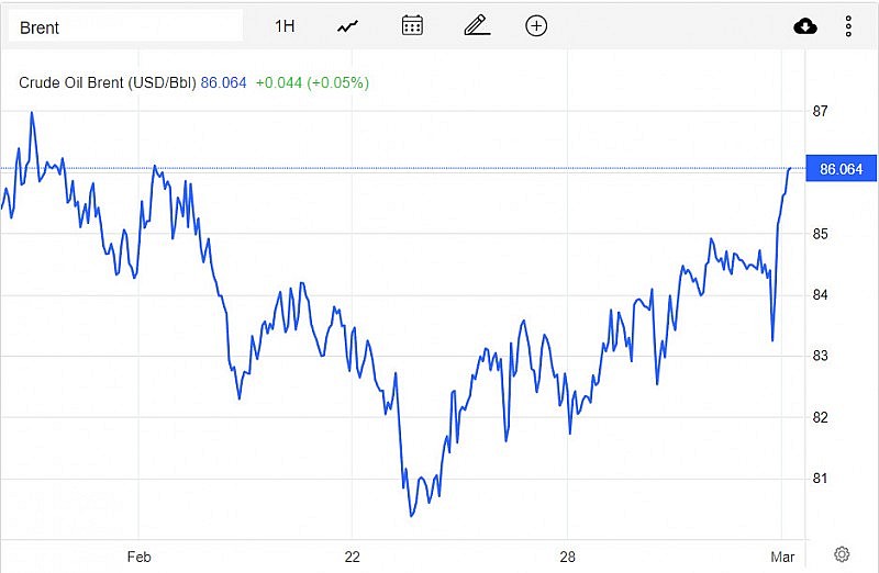 Giá xăng dầu hôm nay 6/3: Tồn kho dầu tăng, giá sẽ giảm? Giá xăng dầu hôm nay 6/3: Tồn kho dầu tăng, giá sẽ giảm?