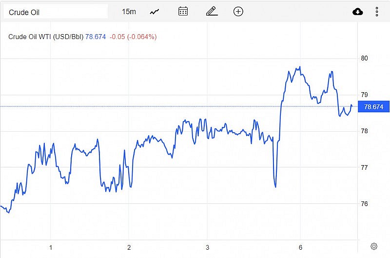 Giá dầu WTI trên thị trường thế giới vào sáng 7/3 (giờ Việt Nam) Giá dầu WTI trên thị trường thế giới vào sáng 7/3 (giờ Việt Nam)