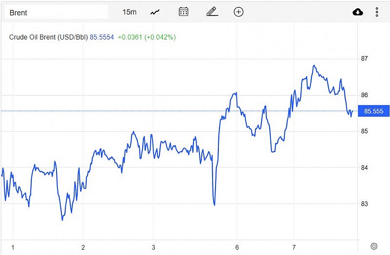 Diễn biến giá dầu WTI trên thị trường thế giới rạng sáng 8/3 (theo giờ Việt Nam) Diễn biến giá dầu WTI trên thị trường thế giới rạng sáng 8/3 (theo giờ Việt Nam)