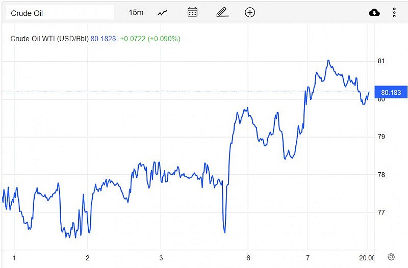 Diễn biến giá dầu Brent trên thị trường thế giới sáng 8/3 (theo giờ Việt Nam) Diễn biến giá dầu Brent trên thị trường thế giới sáng 8/3 (theo giờ Việt Nam)