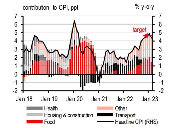 HSBC: Việt Nam vẫn có những cơ hội xuất hiện trong nghịch cảnh hình ảnh 3 HSBC: Viet Nam van co nhung co hoi xuat hien trong nghich canh hinh anh 3