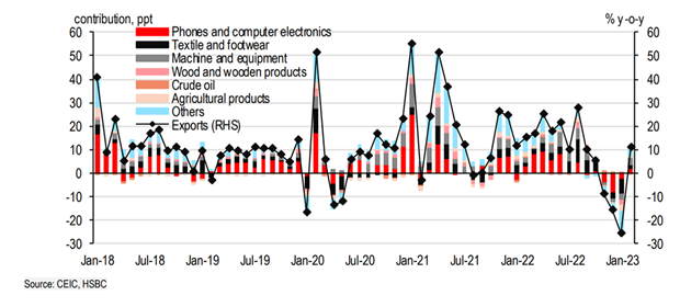 HSBC: Việt Nam vẫn có những cơ hội xuất hiện trong nghịch cảnh hình ảnh 2 HSBC: Viet Nam van co nhung co hoi xuat hien trong nghich canh hinh anh 2