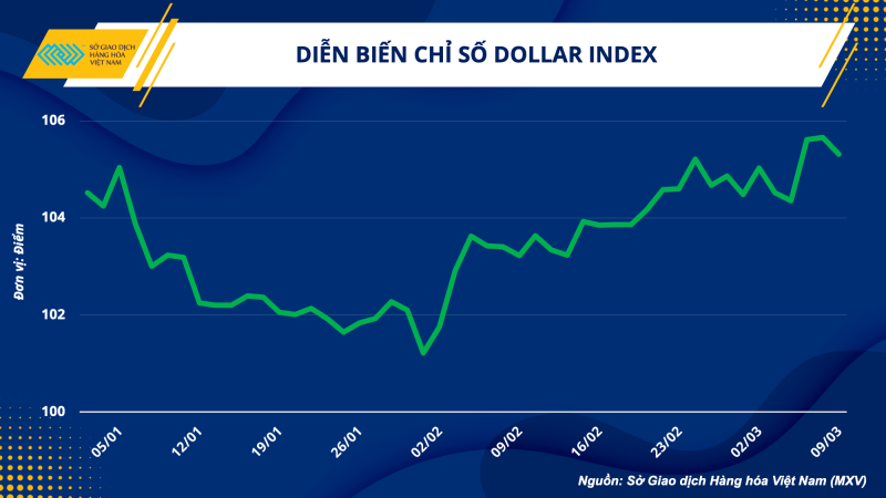 Thị trường hàng hoá hôm nay 10/3 Thị trường hàng hoá hôm nay 10/3