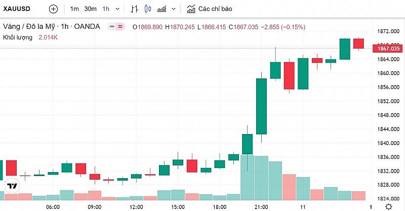 Giá vàng hôm nay 11/3 Giá vàng hôm nay 11/3