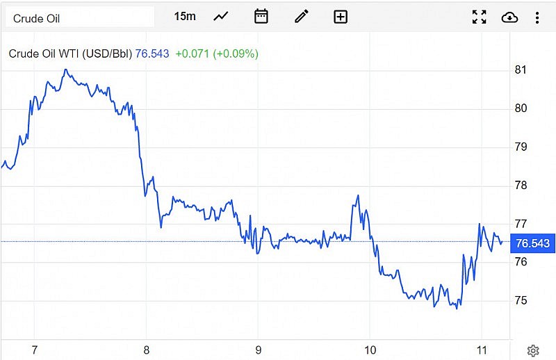 Diễn biến giá dầu WTI trên thị trường thế giới rạng sáng 12/3 (theo giờ Việt Nam) Diễn biến giá dầu WTI trên thị trường thế giới rạng sáng 12/3 (theo giờ Việt Nam)