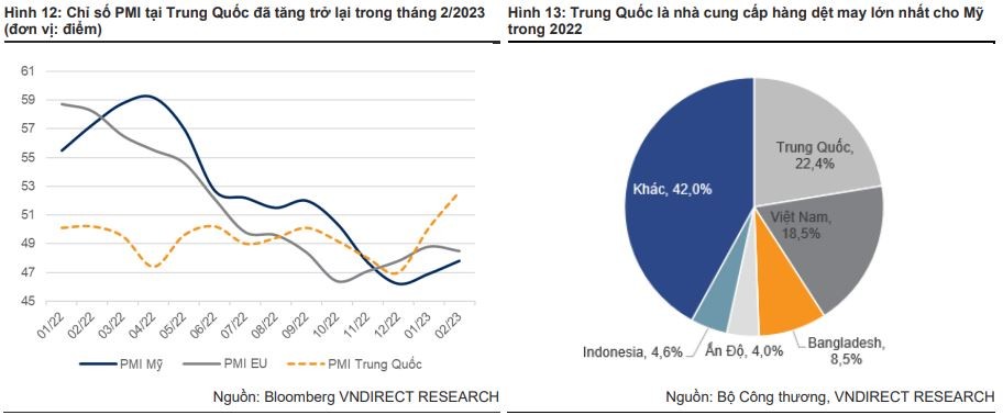 Ngành Dệt may: Đón chờ bước ngoặt từ doanh nghiệp sợi