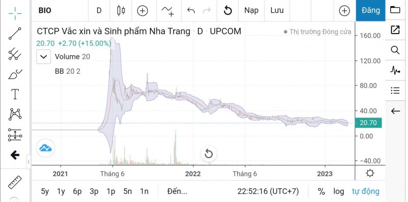 Một số cổ phiếu hồi sinh từ "vực thẳm"