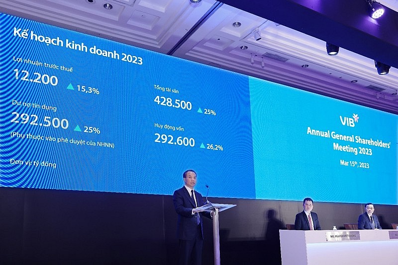 Đại hội đồng cổ đông VIB: Thông qua kế hoạch chia cổ tức 35%, lợi nhuận 12.200 tỷ đồng Đại hội đồng cổ đông VIB: Thông qua kế hoạch chia cổ tức 35%, lợi nhuận 12.200 tỷ đồng