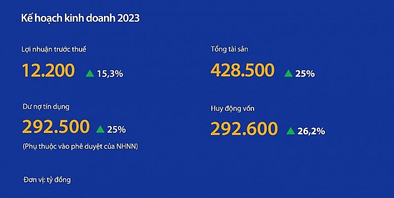 Kế hoạch kinh doanh 2023 Kế hoạch kinh doanh 2023