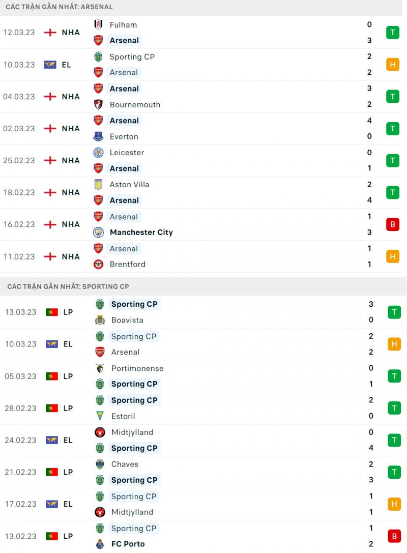 Link xemtrực tiếp, nhận địnhtrận Arsenal và Sporting Lisbon, 03h00 ngày 17/3 Link xemtrực tiếp, nhận địnhtrận Arsenal và Sporting Lisbon, 03h00 ngày 17/3