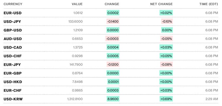 Tỷ giá USD hôm nay 17/3: Đồng USD Tỷ giá USD hôm nay 17/3: Đồng USD