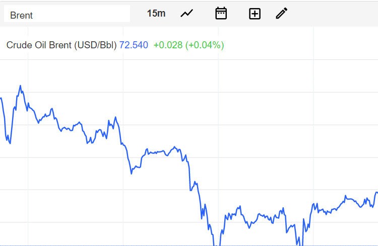Giá xăng dầu hôm nay 20/3: Tiếp tục giảm Giá xăng dầu hôm nay 20/3: Tiếp tục giảm